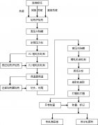 首鋼遷鋼1580mm熱軋帶鋼生產(chǎn)線(xiàn)工藝設(shè)計(jì)與創(chuàng)新